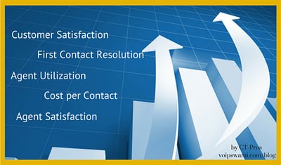 Improve These Five Call Center Metrics with Self Service IVRs