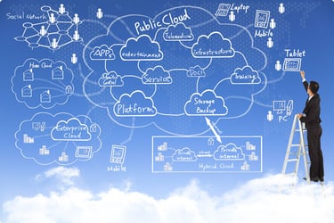 Is Jumping on the UC Cloud Bandwagon Right For Your Business?
