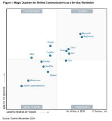 Understanding the Gartner Magic Quadrant 2020 for UCaaS