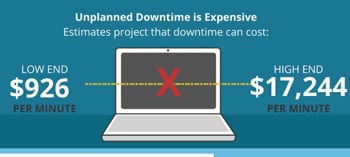 Unplanned Downtime is Expensive: Infographic